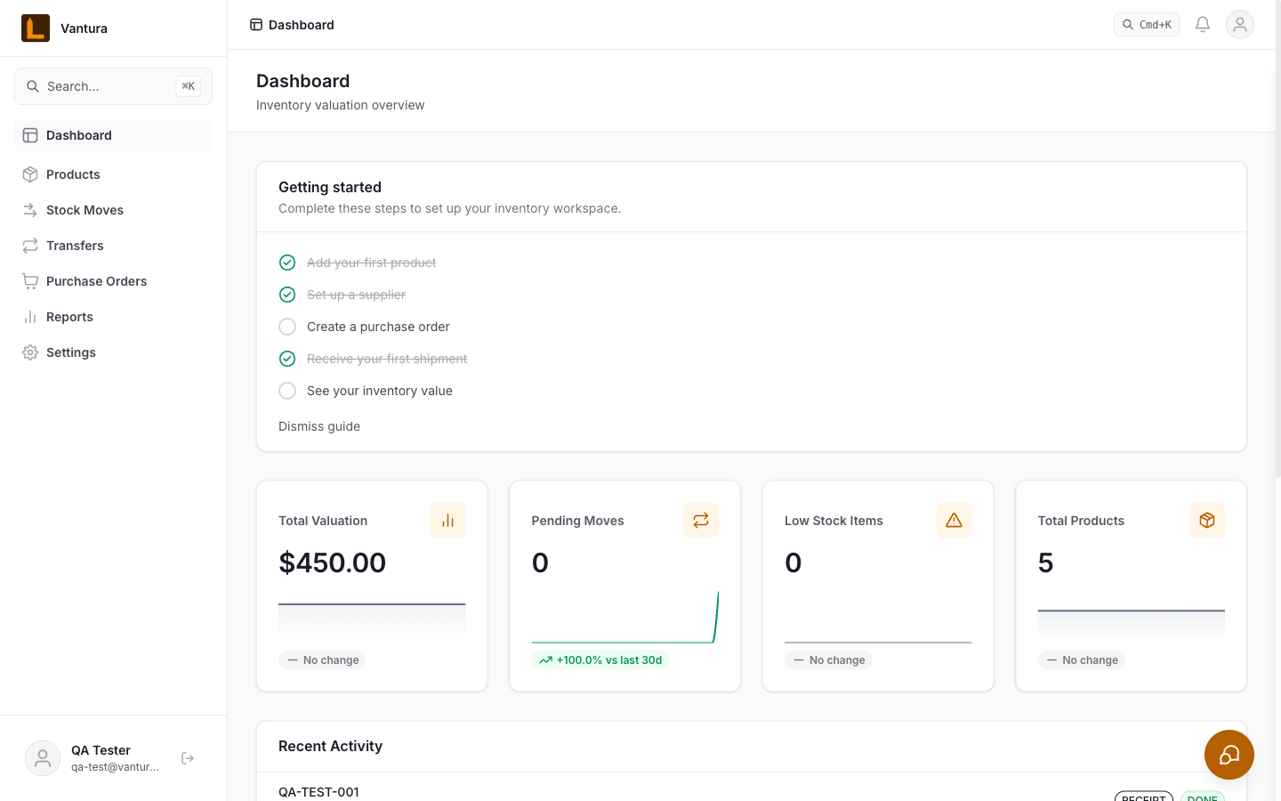 Vantura dashboard showing KPI cards, onboarding checklist, and grouped sidebar navigation